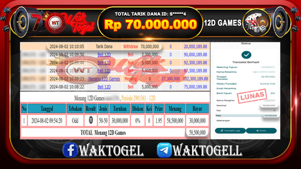 BUKTI PEMBAYARAN 12D GAMES WAKTOGEL