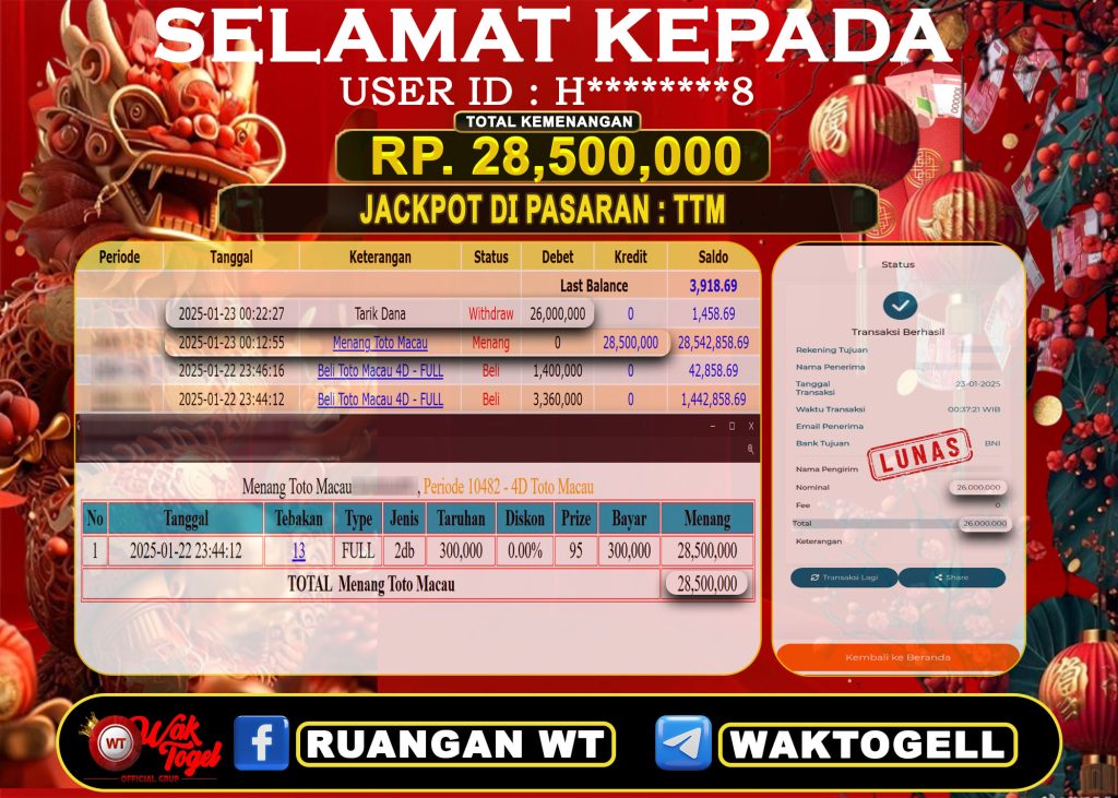 BUKTI PEMBAYARAN TOTO MACAU 4D WAKTOGEL